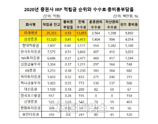(자료 = 통합연금포털)